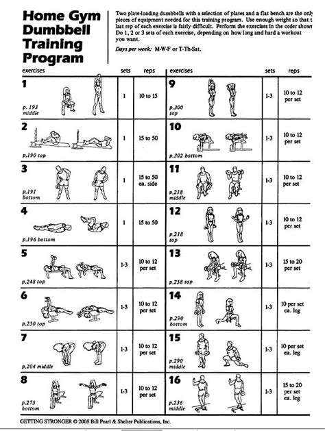 Weight Training Exercise Chart With Written Instructions For Each