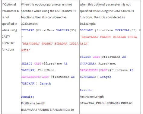 Sql Server What Is The Difference Between Varchar And Nvarchar Stack Overflow