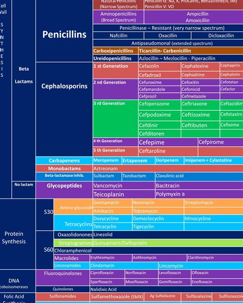Get video, stories and official stats. Proper Antimicrobial Spectrum Of Activity Chart ...