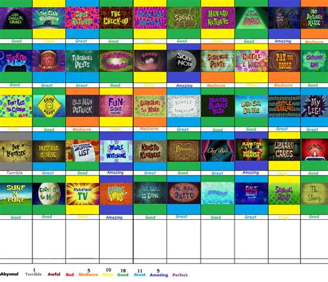 Spongebob Squarepants Season 6b Scorecard By Teamrocketrockin On