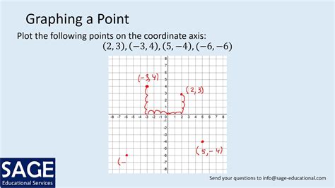 Graphing Equations By Plotting Points Youtube