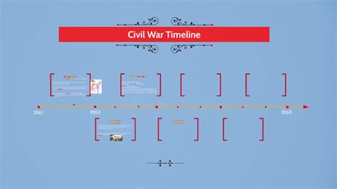 Civil War Timeline By Ty Warren