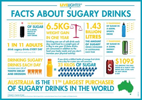 Livelighter Sugary Drinks Facts