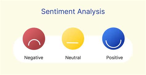 How Is Sentiment Analysis Done And Challenges Faced Voxco