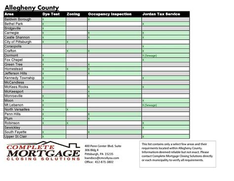 Allegheny County Requirements - CMCS