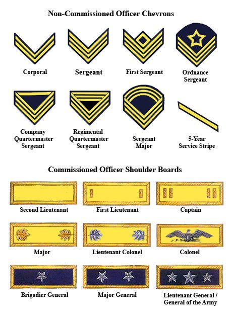 Pin On Uniforms Uniformes