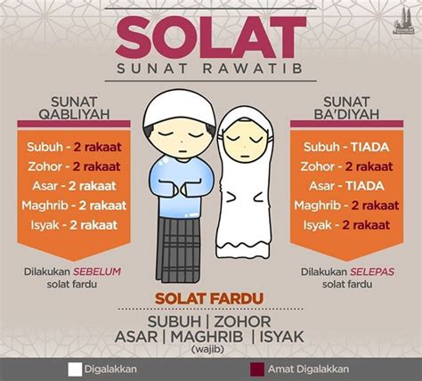 Niat Solat Sunat Sebelum Isyak - Lafaz niatnya terdapat hanya 2 solat