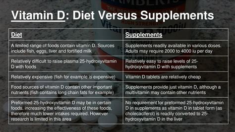 First, let's talk about the difference between a vitamin and a supplement. Vitamin D: Diet Versus Supplements