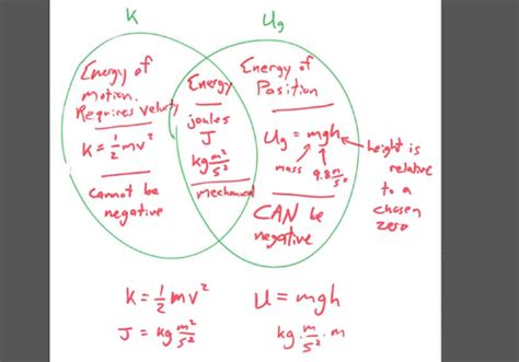 Lesson Venn Diagram Of Kinetic And Potential Energies