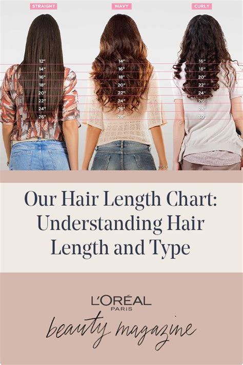 Our Hair Length Chart Understanding Hair Length And Type Loréal