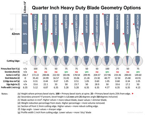 Drew up some heavy quarter inch blade profiles for ...