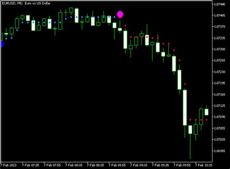 Asctrend Indicator For Mt5