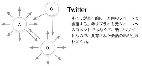 Registered users can post, like and retweet tweets. Google+をこれから始めたい人への5つのアドバイス | Lifehacking.jp