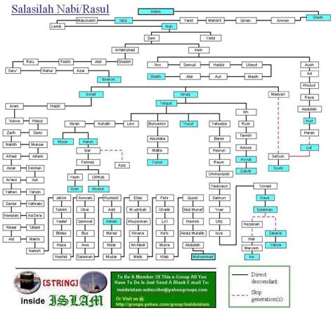 We did not find results for: Silsilah Nabi Muhammad Saw