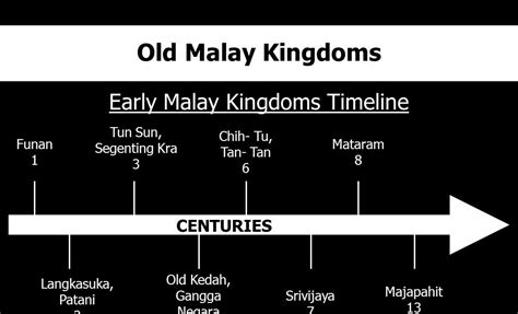 Kumpulan berita tersebut disajikan sebagai berita pilihan yang lebih sesuai dengan minat anda. HISTORY NEVER DIEs: SEJARAH KEWUJUDAN KERAJAAN MELAYU LAMA ...