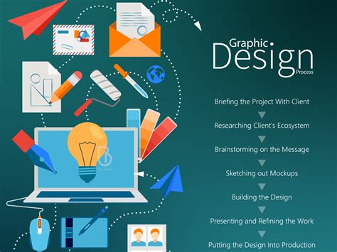 Graphic Design Process by Balu Designs on Dribbble