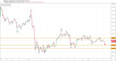 Find the latest btcs inc (btcs) stock quote, history, news and other vital information to help you with your stock trading and investing. Bitcoin Reacts Relatively Quiet Compared to the Stock ...