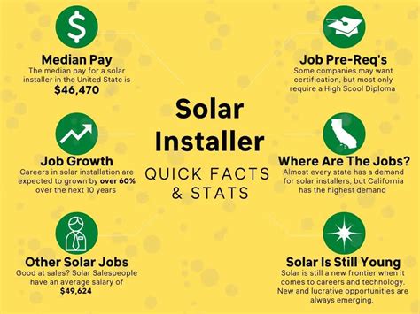 Working As A Solar Installer What You Should Consider Solar Gear Guide