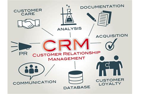 For many, the labels boyfriend and girlfriend go hand in hand with exclusive dating, while others view this as a totally different commitment level. Customer Relationship Management: A Necessity for ...