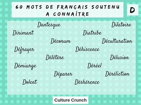français soutenu | French expressions, Vocab, Language