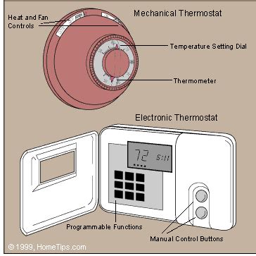 The working principle of a thermistor is that its resistance is dependent on its temperature. How a Thermostat Works