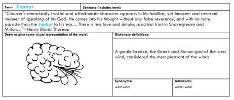 The Conscientious Reader Word Of The Week Zephyr