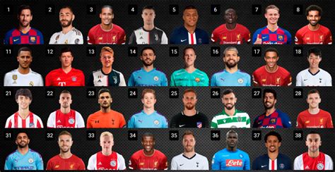 Los 100 Mejores Jugadores Del Mundo En El Año 2019