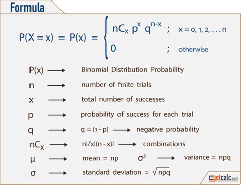 Basic Statistics And Probability Formulas Pdf Download Probability