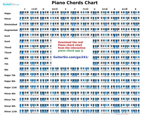 Piano Chord Chart For Beginners Basic Chords Piano Chords Chart Images