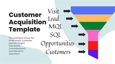 How To Make A Customer Acquisition Funnel Template Chattertools