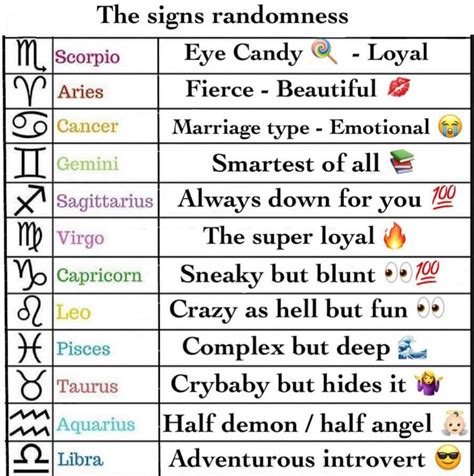 So Accurate Zodiac Signs Chart Scorpio Zodiac Facts Zodiac Traits