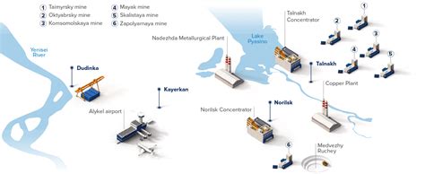 Production activities - Production assets - The Group business - Nornickel Annual Report 2017