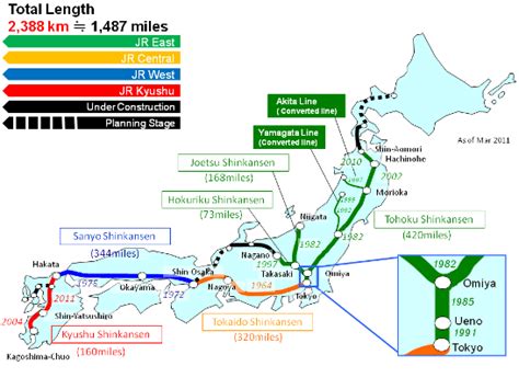 Railway BureauShinkansen Japanese High Speed Rail MLIT Ministry Of