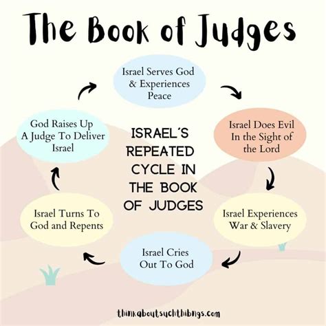 The 12 Judges Of The Bible Overview Facts And Lessons Think About Such Things