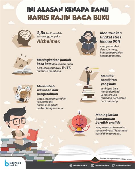 Ini Alasan Kenapa Kamu Harus Rajin Baca Buku Indonesia Baik
