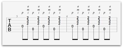 Chord Patterns National Guitar Academy