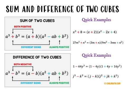 Factoring Sum And Difference Of Two Cubes Chilimath