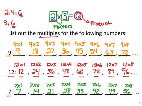 Multiples Math Showme