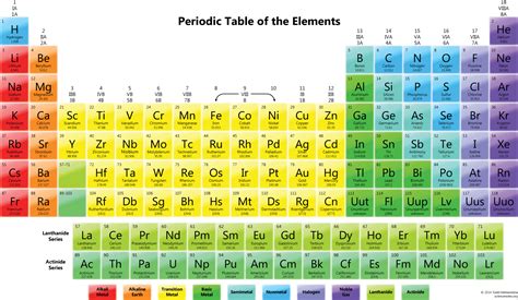 Periodic Table Of Elements Png Clipart Collection B