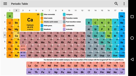 Free Printable Periodic Table Of Elements Download Organic Articles