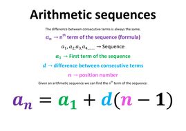 Arithmetic Sequences Poster | Teaching Resources
