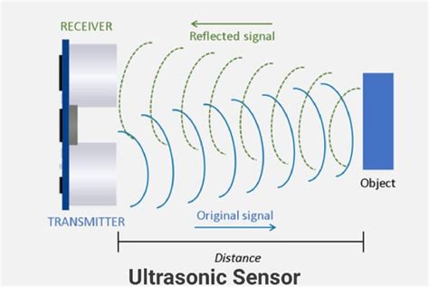 Cara Kerja Sensor Ultrasonic Sensor Jarak Iot Kece