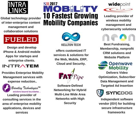 10 Fastest Growing Mobility Companies 2017 | Fast growing, Company ...