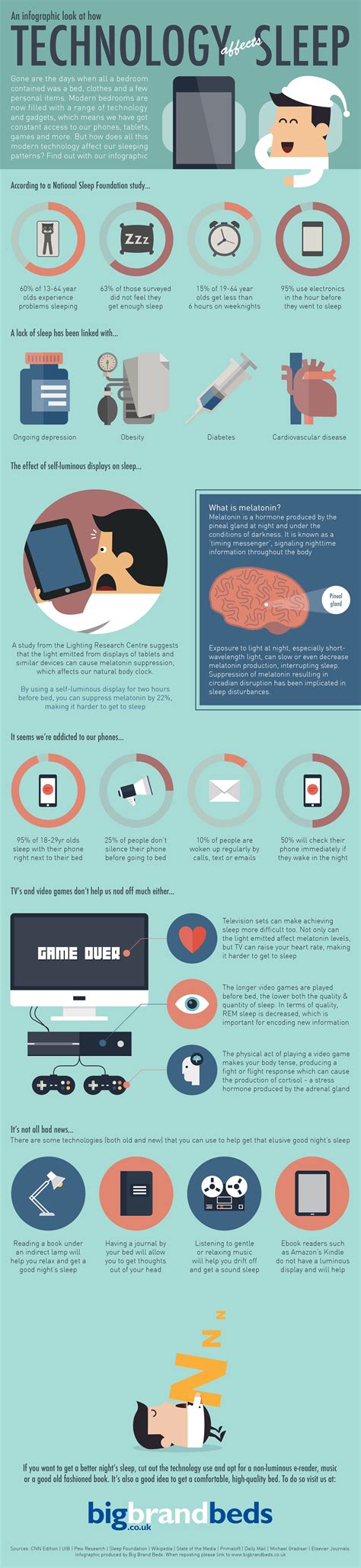 How Technology Affects Sleep #infographic - Visualistan