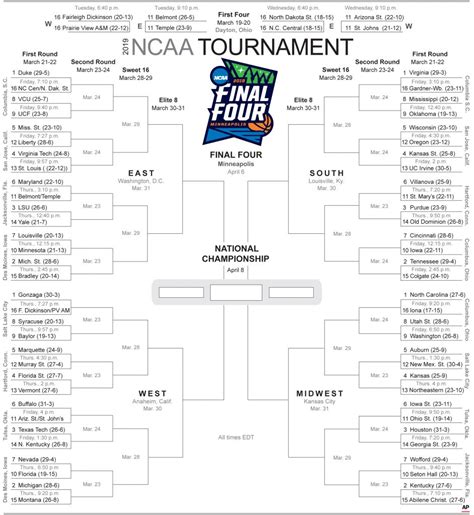 The Complete Ncaa Tournament Bracket With Times Dates Seeds