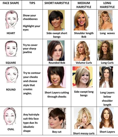 Names of Different facial shapes | Different type of hairstyles that