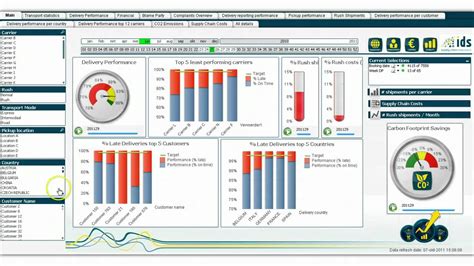 Supply Chain Kpi Dashboard Excel Templates Best Cfo Kpis And Images