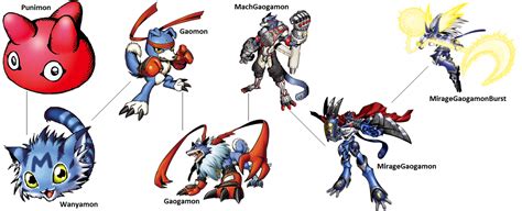 Digimon Evolution Gaomon By Kentzamin On Deviantart
