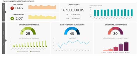 Financial Dashboard Templates Templates 2 Resume Examples - Vrogue