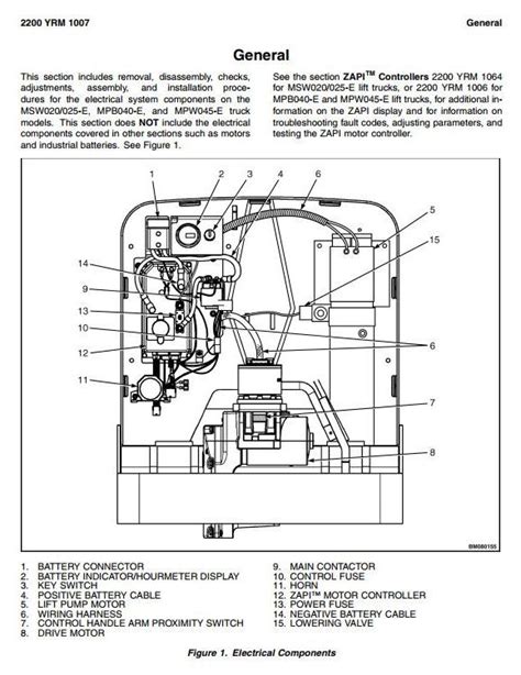 All formats available for pc, mac, ebook readers and other mobile devices. Yale Pallet Jack Wiring Schematic - Wiring Diagram Schemas